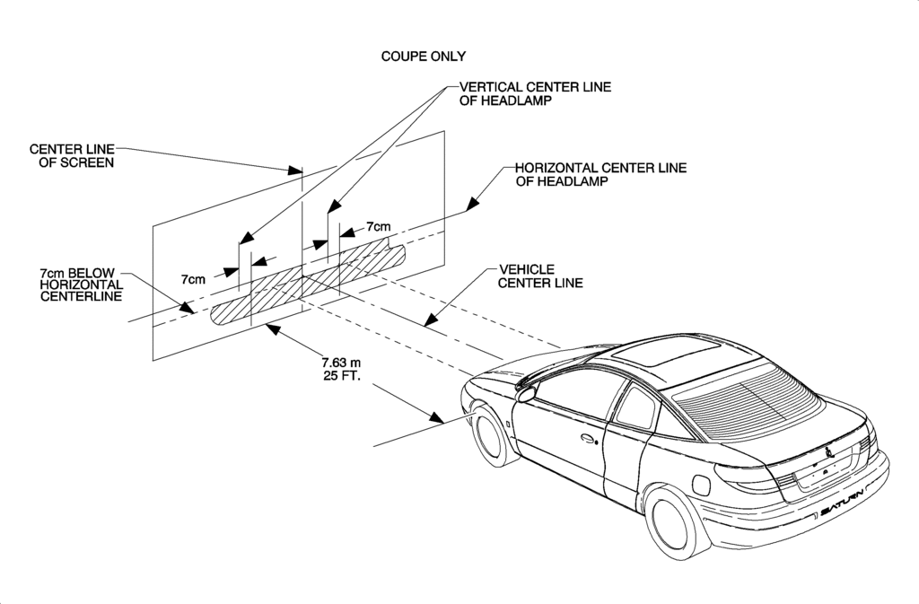 How do you properly aim headlights? Forums